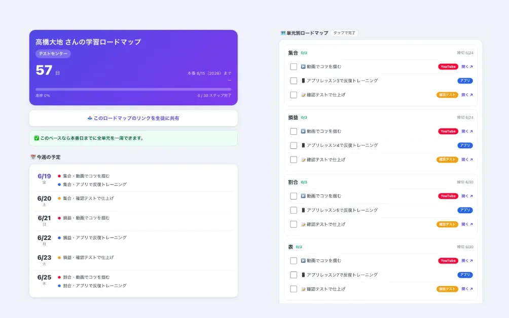 学習ロードマップの画面例（本番日までの残り日数・今週の予定・単元別の進捗）