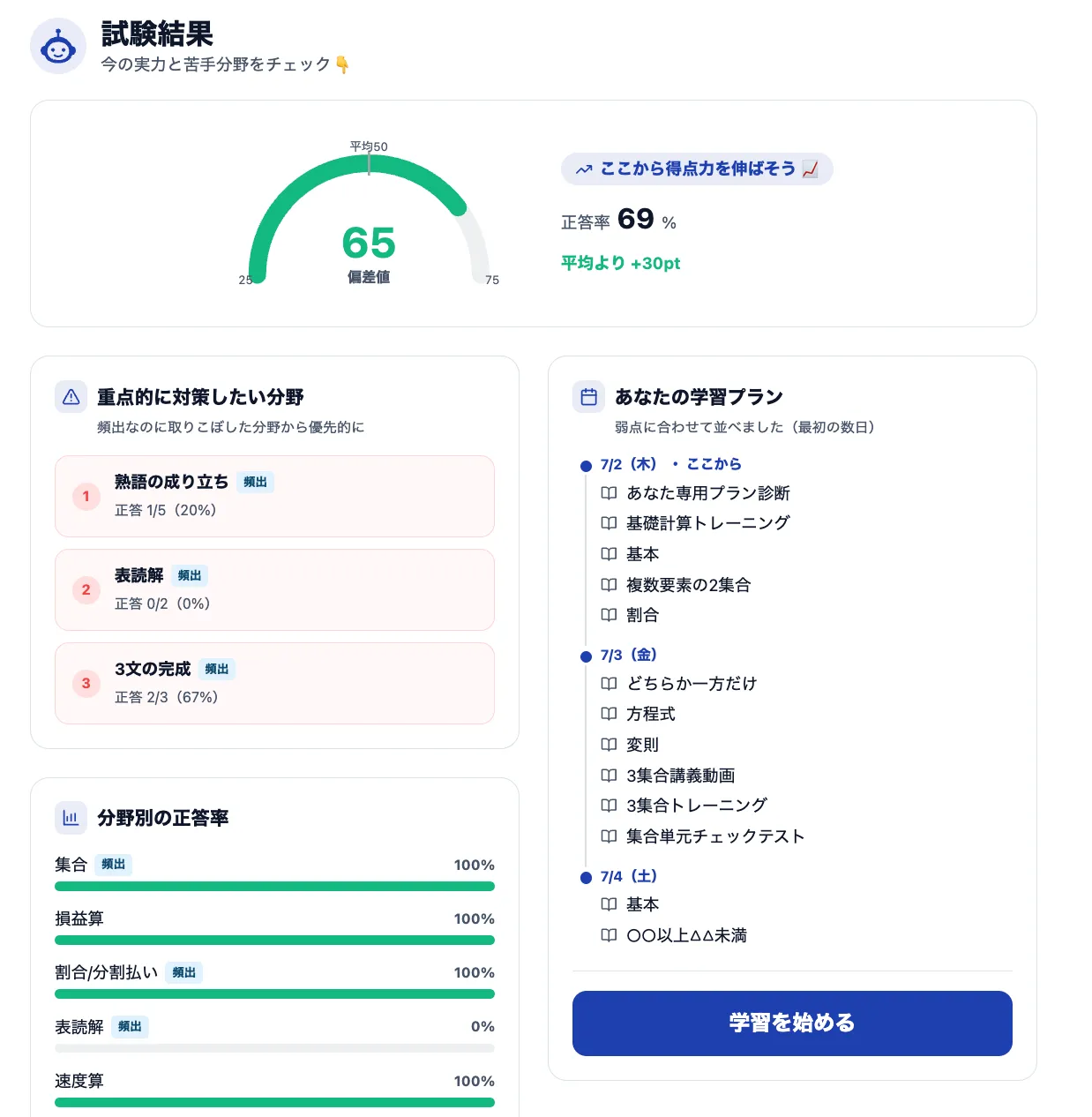 AIナビスタの無料診断テストの結果画面（偏差値・重点的に対策したい分野・学習プラン）
