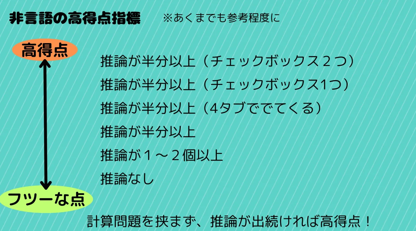 非言語の高得点指標（推論の出題のされ方と得点の目安）