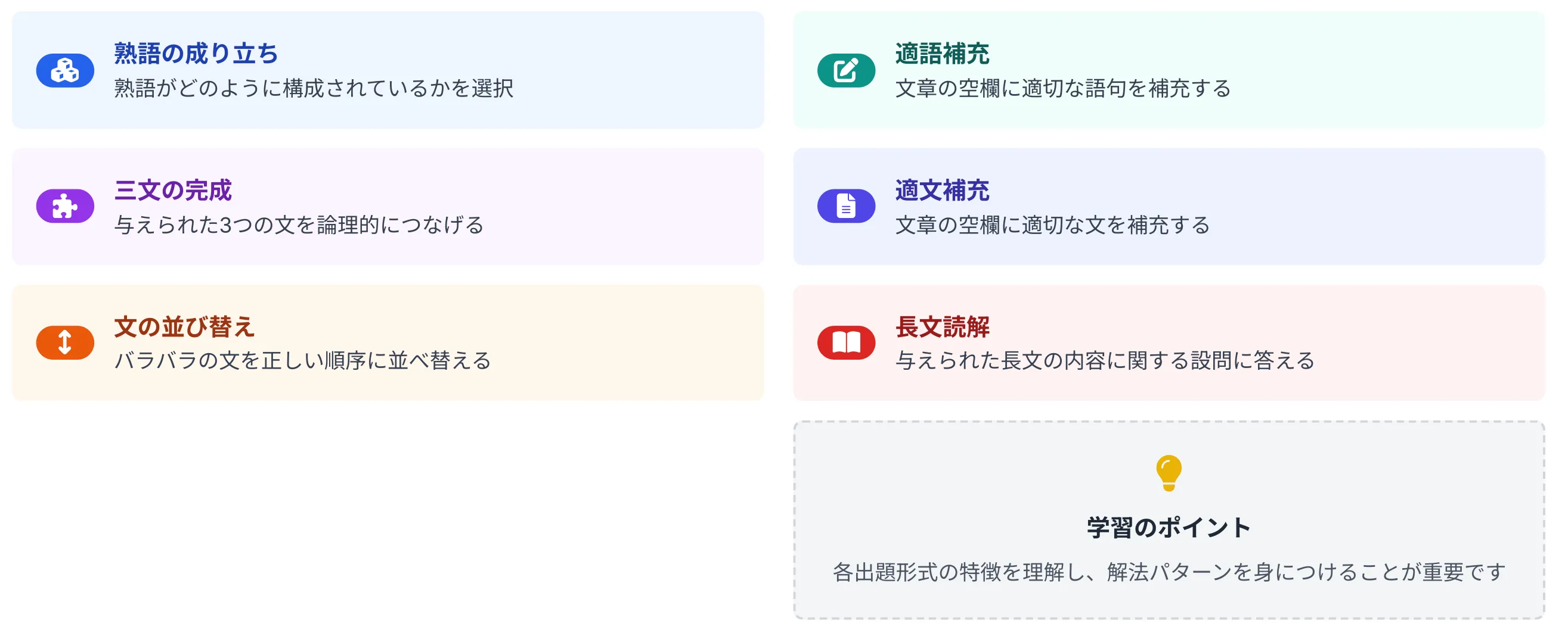SPI言語問題の出題形式一覧（熟語の成り立ち・三文の完成など）