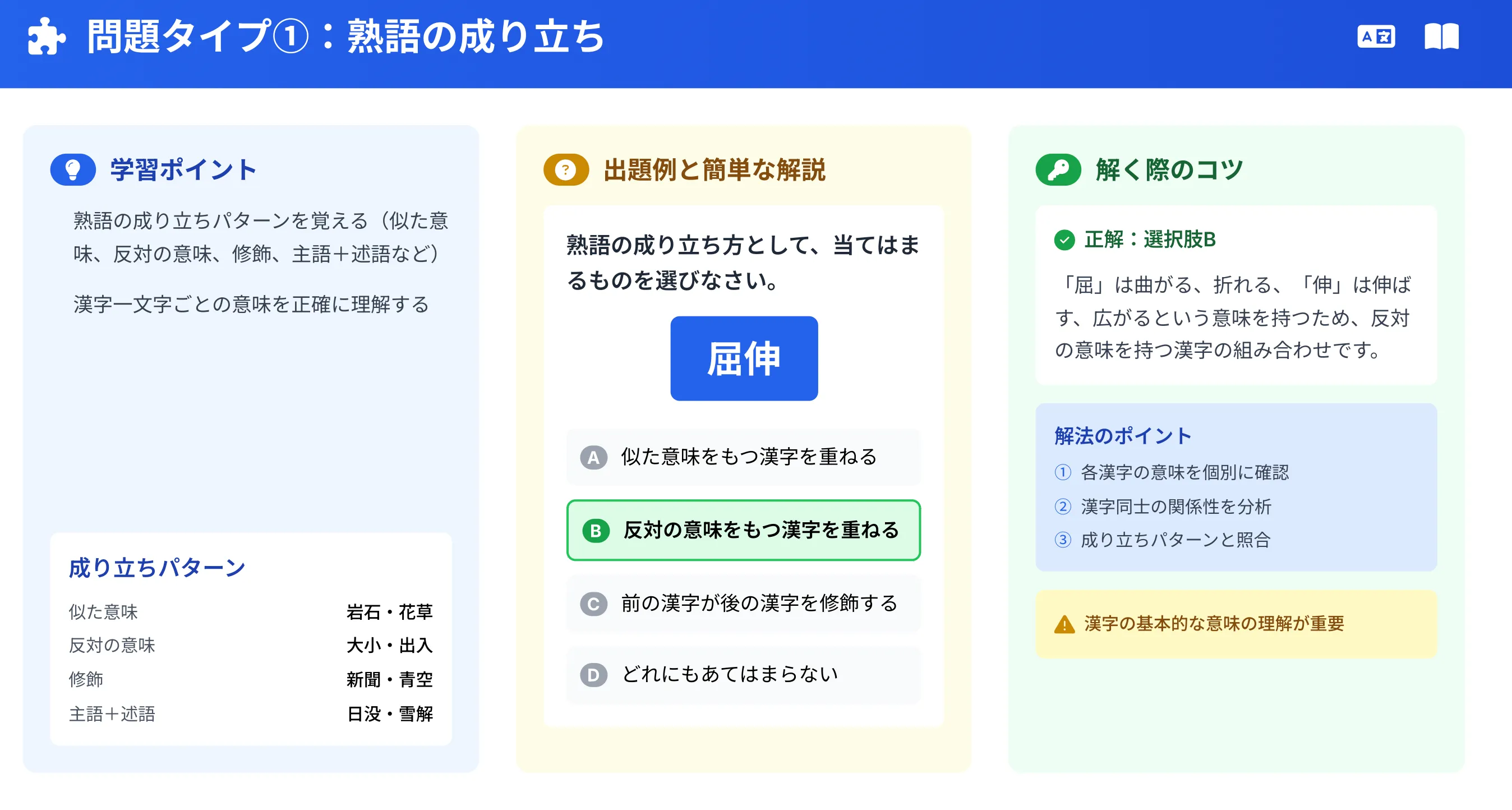 熟語の成り立ちの出題例と解き方のポイント
