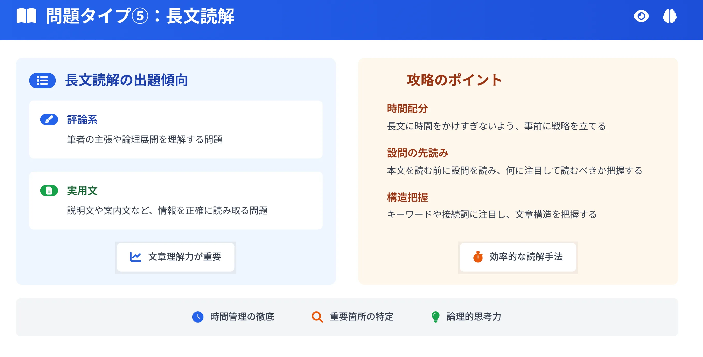 長文読解の出題傾向と攻略のポイント