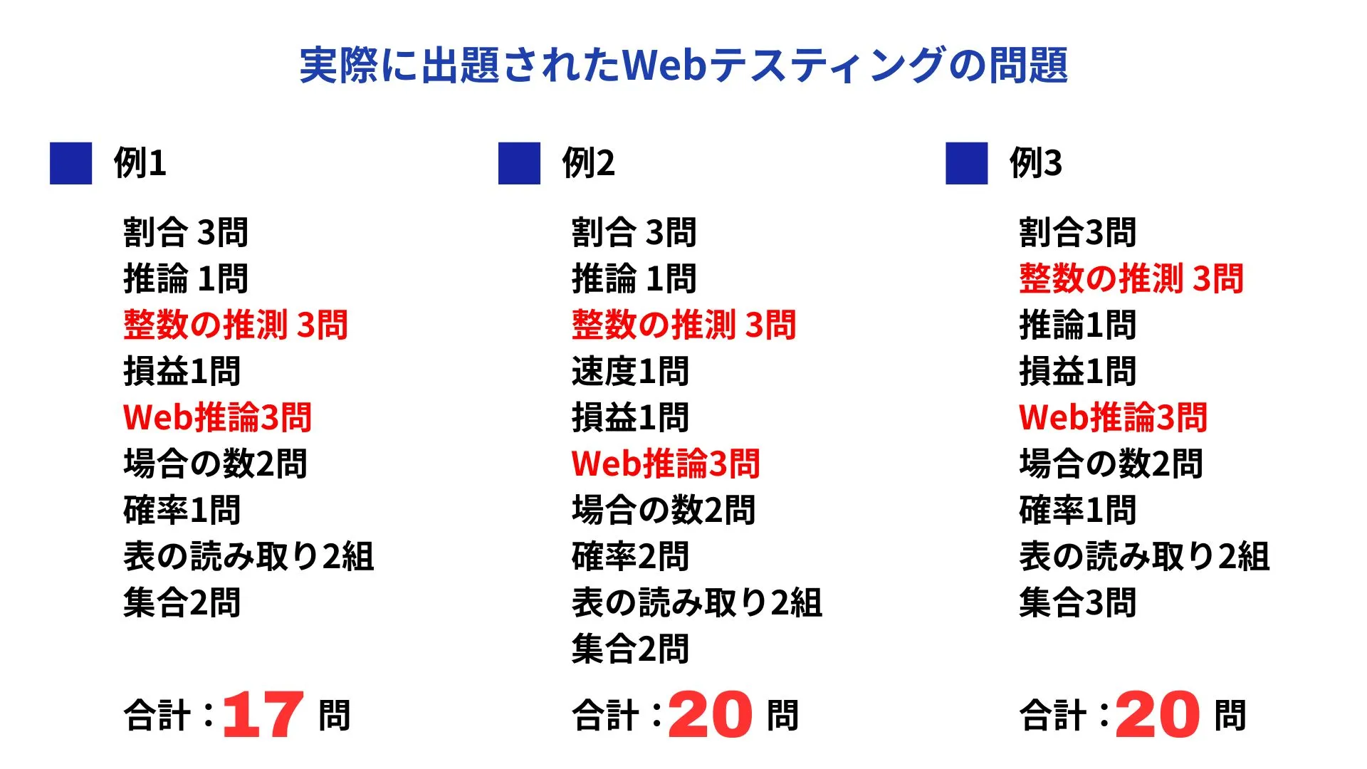 実際に出題されたWebテスティングの問題構成例