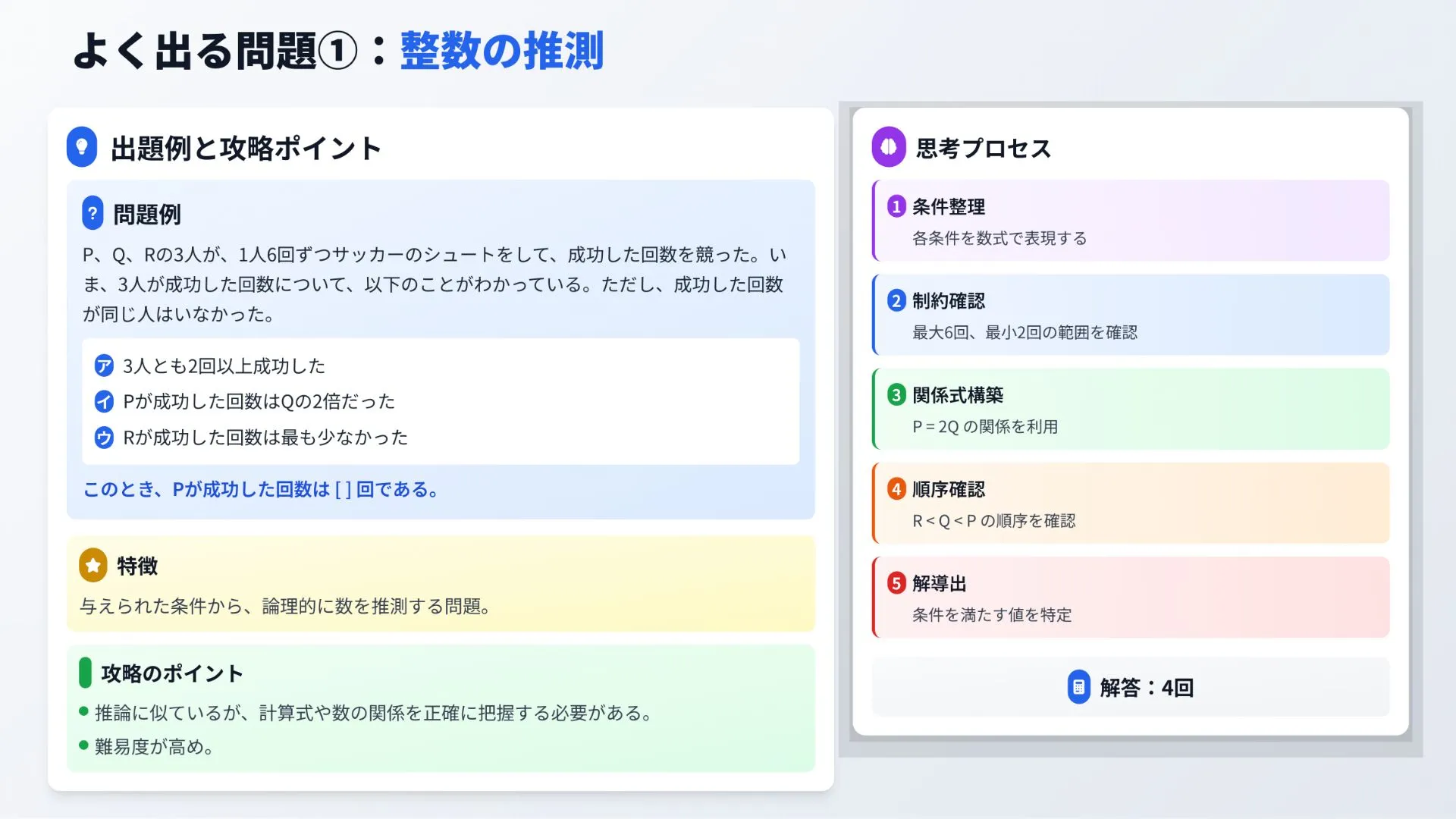 整数の推測の出題例と思考プロセス