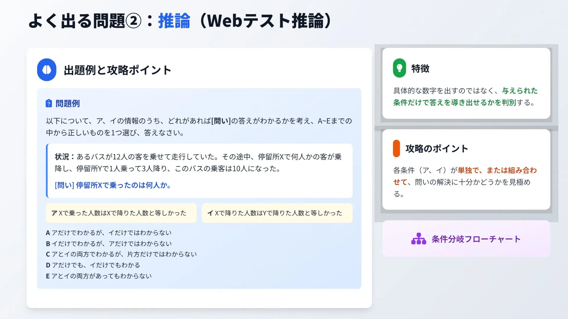 Webテスト推論の出題例と攻略のポイント